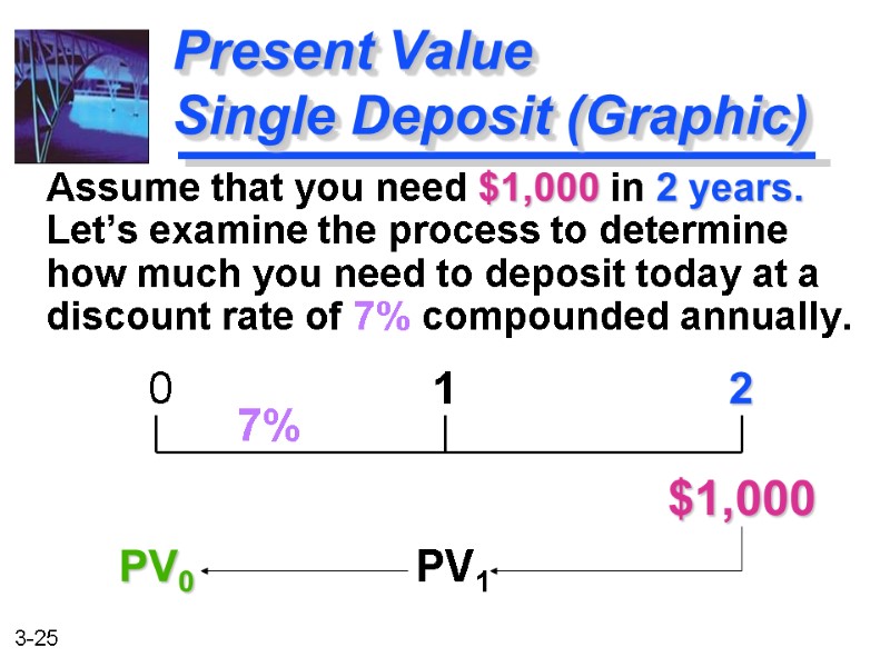 Assume that you need $1,000 in 2 years.  Let’s examine the process to